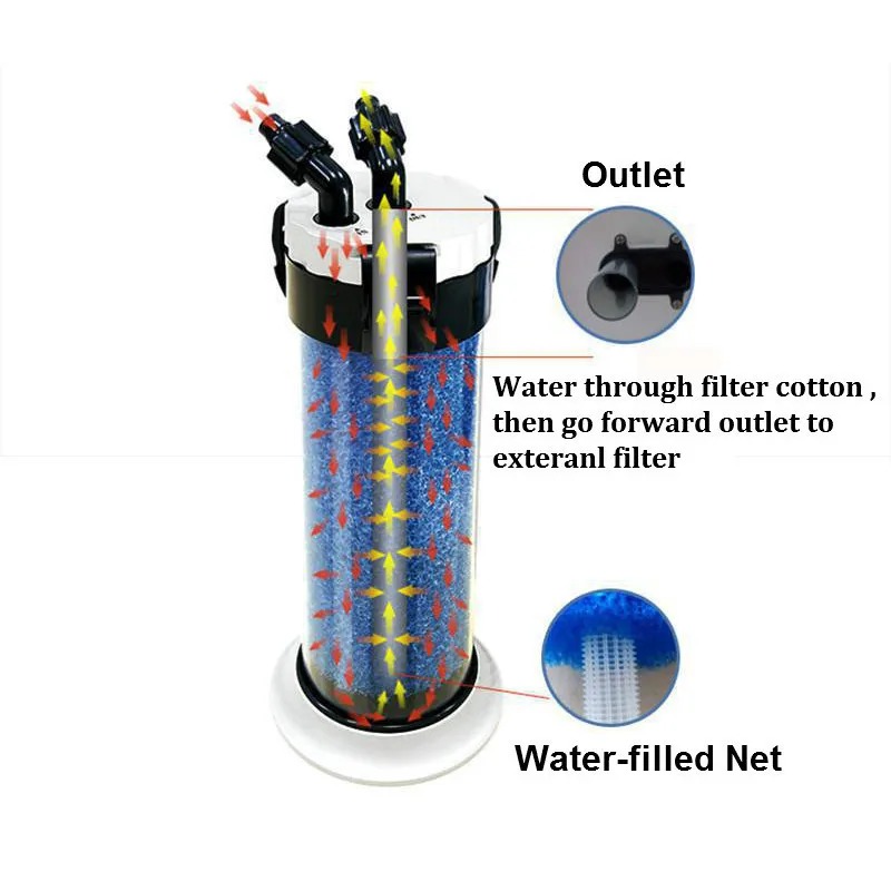 ATMAN ön filtre akvaryum balık - Aquarium Fish Jar incelemesi ve fiyatı