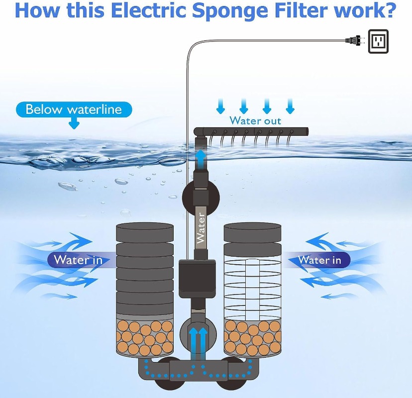 3-IN-1 Klipsli Elektrik Güç Fi - Aquarium Fish Electric incelemesi ve fiyatı